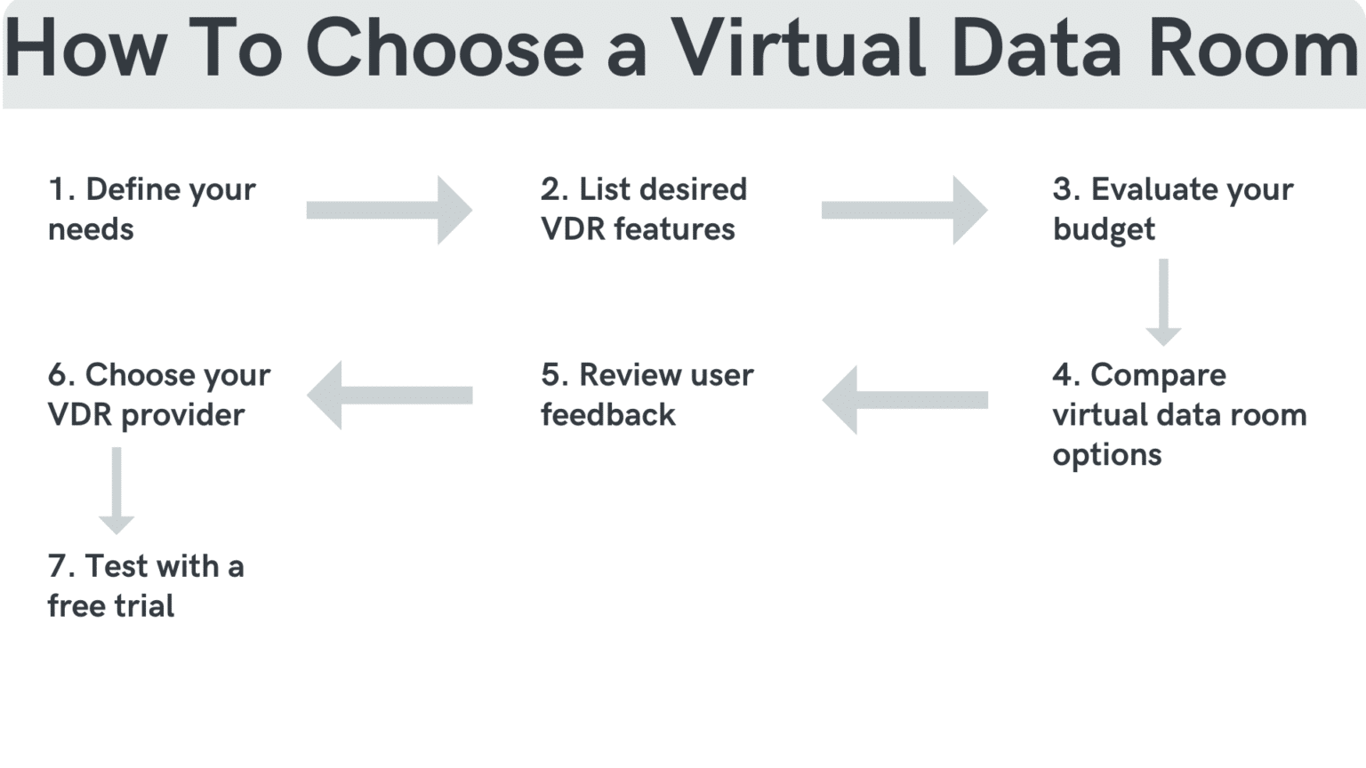 Navigating Business Expansion: Virtual Data Rooms for International Mergers